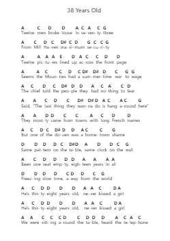 38 Years Old Note letterarie per pianoforte di The Tragically Hip - Arr.Popbraith Cookryl