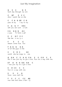 Just My Imagination Note letterarie per pianoforte di The Temptations - Arr.Toutpeg