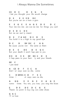 I Always Wanna Die Sometimes Piano letter notes by The 1975 - Arr.Thonor Utio