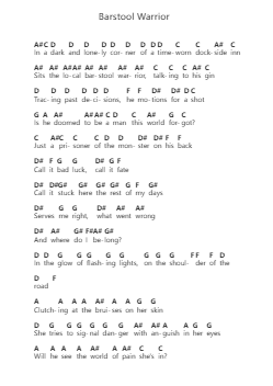 Barstool Warrior Catatan huruf piano oleh Dream Theater - Arr.Wrightac Phimaud