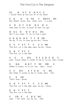The First Cut Is The Deepest Piano letter notes by Cat Stevens (Yusuf Islam) - Arr.Huthorne