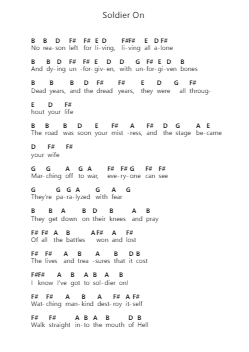 Soldier On Nota surat piano oleh Megadeth - Arr.Mollnie Sampham