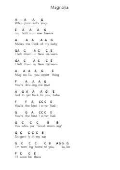 Magnolia Piano letter notes by J.J. Cale - Arr.Wordcox Maxjack
