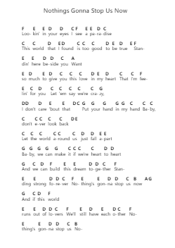 Nothings Gonna Stop Us Now Piano letter notes by Starship - Arr.Pulip