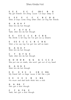 Shes Kinda Hot Piano letter notes by 5 Seconds Of Summer - Arr.Cookeda