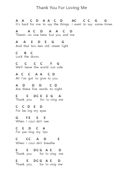 Thank You For Loving Me Piano letter notes by Bon Jovi - Arr.Famund Coothy