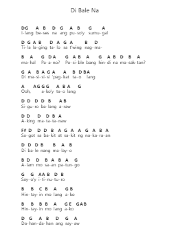 Di Bale Na 鋼琴字母譜由 Keiko Necesario - 編曲 Beautle