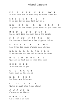 Mistral Gagnant Piano letter notes by Renaud - Arr.Toddjoy