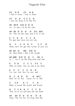 Flagpole Sitta Piano letter notes by Harvey Danger - Arr.Noahsweet