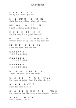 Chandelier Piano letter notes by Sia - Arr.Cusnow Noahlis