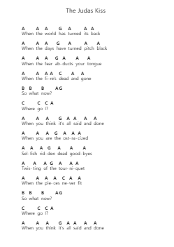The Judas Kiss Piano letter notes by Metallica - Arr.Simpdre