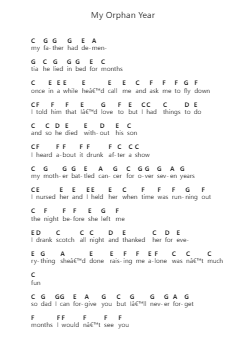 My Orphan Year Ghi chú đàn piano bởi NOFX - Arr.Panvier Oisendan