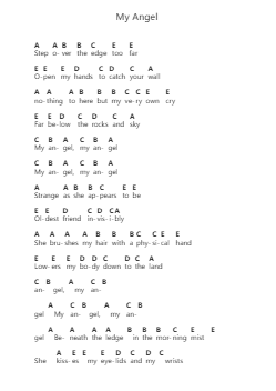 My Angel 钢琴字母谱由 Adrianne Lenker - 编曲 Hewgy Fowearl