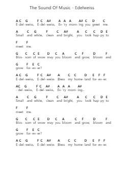 The Sound Of Music - Edelweiss 钢琴字母谱由 Misc Musicals - 编曲 Huxdia