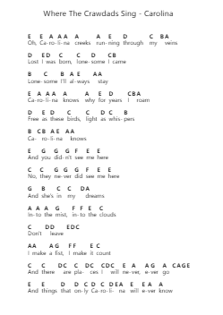Where The Crawdads Sing - Carolina पियानो पत्र नोट्स द्वारा Misc Soundtrack - Arr.Jonqy Keyreed