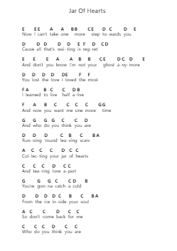 Jar Of Hearts पियानो पत्र नोट्स द्वारा Christina Perri - Arr.Phylpeg Bradning