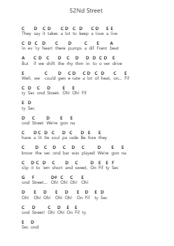 52Nd Street Piano letter notes by Billy Joel - Arr.Yorktie Phisopp