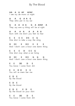 By The Blood 피아노 악보 Drowning Pool - 편곡 Krisbe Chadky