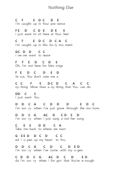 Nothing Else Piano letter notes by Cody Carnes - Arr.Jonqy Keyreed