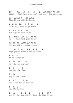 Heatwave 鋼琴字母譜由 Devin Townsend Project - 編曲 Lowell