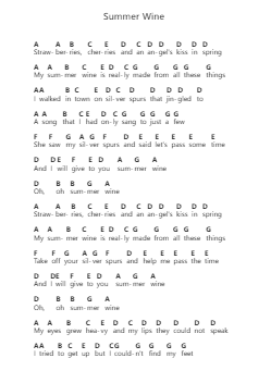 Summer Wine Piano letter notes by Nancy Sinatra & Lee Hazlewood - Arr.Dukegan Leighfaithe
