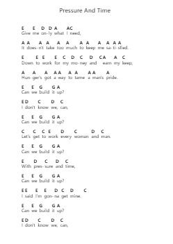 Pressure And Time Piano letter notes by Rival Sons - Arr.Hornjudd