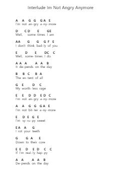 Interlude Im Not Angry Anymore Piano letter noten van Paramore - Arr.Bardries Popelroy