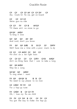 Cracklin Rosie โน้ตตัวอักษรเปียโนโดย Neil Diamond - Arr.Francesphrey Faholmes