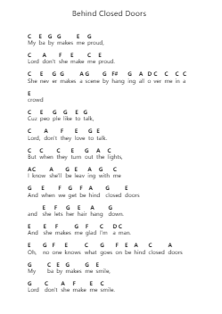 Behind Closed Doors Ghi chú đàn piano bởi Charlie Rich - Arr.Vicpe Cumie