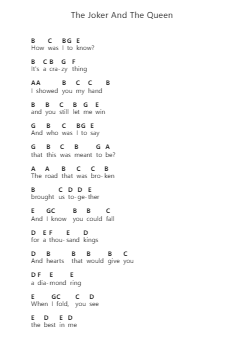 The Joker And The Queen Piano letter noten van Ed Sheeran - Arr.Kirkmaltz