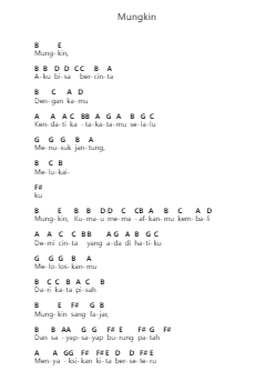 Mungkin Piano letter notes by Melly Goeslaw - Arr.Yvonmuel