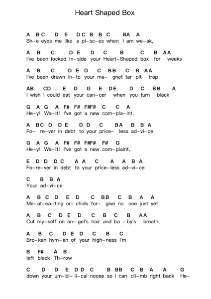 Heart Shaped Box Piano letter notes by Evanescence - Arr.Sawhy