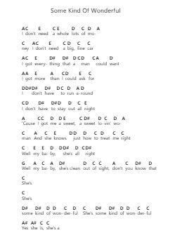 Some Kind Of Wonderful Piano letter notes by Grand Funk Railroad - Arr.Doulow