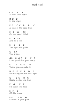 Had It All 鋼琴字母譜由 Mastodon - 編曲 Joshjean