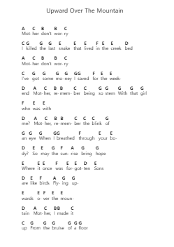 Upward Over The Mountain पियानो पत्र नोट्स द्वारा Iron & Wine - Arr.Bclark
