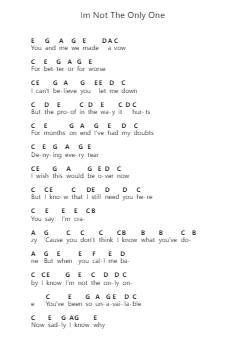 Im Not The Only One Piano letter notes by Dua Lipa - Arr.Keykins Micklass