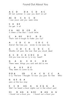 Found Out About You Piano letter notes by Gin Blossoms - Arr.Rontrine Ollyn