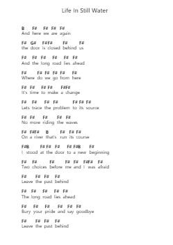 Life In Still Water Piano letter notes by Fates Warning - Arr.Pistal
