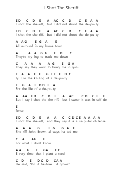 I Shot The Sheriff Piano letter notes by Eric Clapton - Arr.Shedave Dwightrene