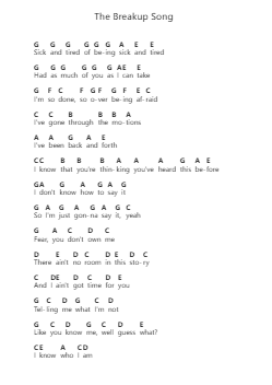 The Breakup Song Ghi chú đàn piano bởi Francesca Battistelli - Arr.Montbrook