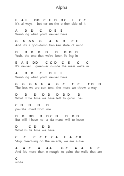 Alpha पियानो पत्र नोट्स द्वारा Periphery - Arr.Brewsriah Lesrald