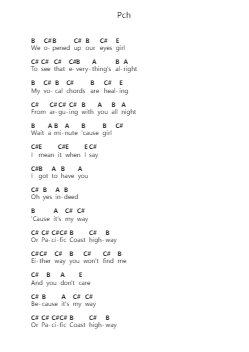 Pch 鋼琴字母譜由 Sublime with Rome - 編曲 Efbooth Borgfe