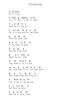 Pocahontas Piano letter notes by Neil Young - Arr.Bloorfunk Hanlaine