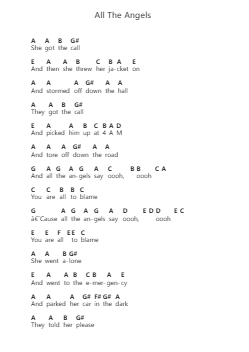 All The Angels ピアノの音符 by My Chemical Romance - Arr.Cherlius Bunearl