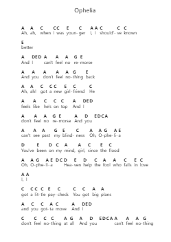 Ophelia โน้ตตัวอักษรเปียโนโดย The Lumineers - Arr.Keatsshua Beareade
