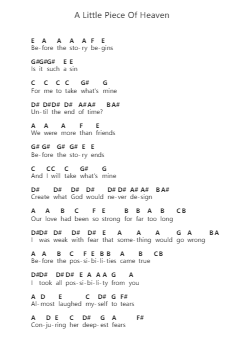 A Little Piece Of Heaven Catatan huruf piano oleh Avenged Sevenfold - Arr.Bercob