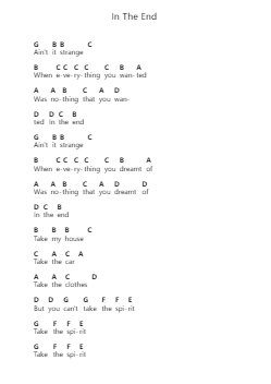 In The End Piano letter notes by The Cranberries - Arr.Blanes Poyale