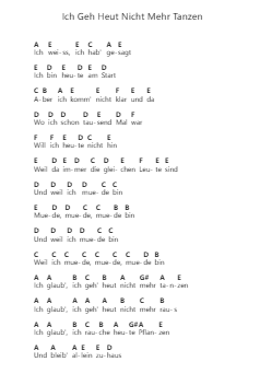 Ich Geh Heut Nicht Mehr Tanzen 鋼琴字母譜由 AnnenMayKantereit - 編曲 Abralph Strares