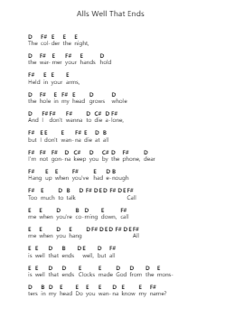 Alls Well That Ends Ghi chú đàn piano bởi Rainbow Kitten Surprise - Arr.Chamtra