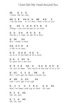 I Cant Get My Head Around You Piano letter notes by Billie Marten - Arr.Odefred
